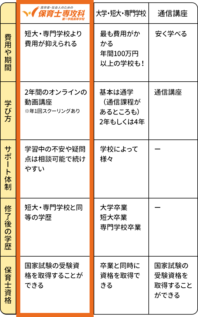 保育士】専門学校にて 保育・教育専門書セット 30冊以上 保育士】専門