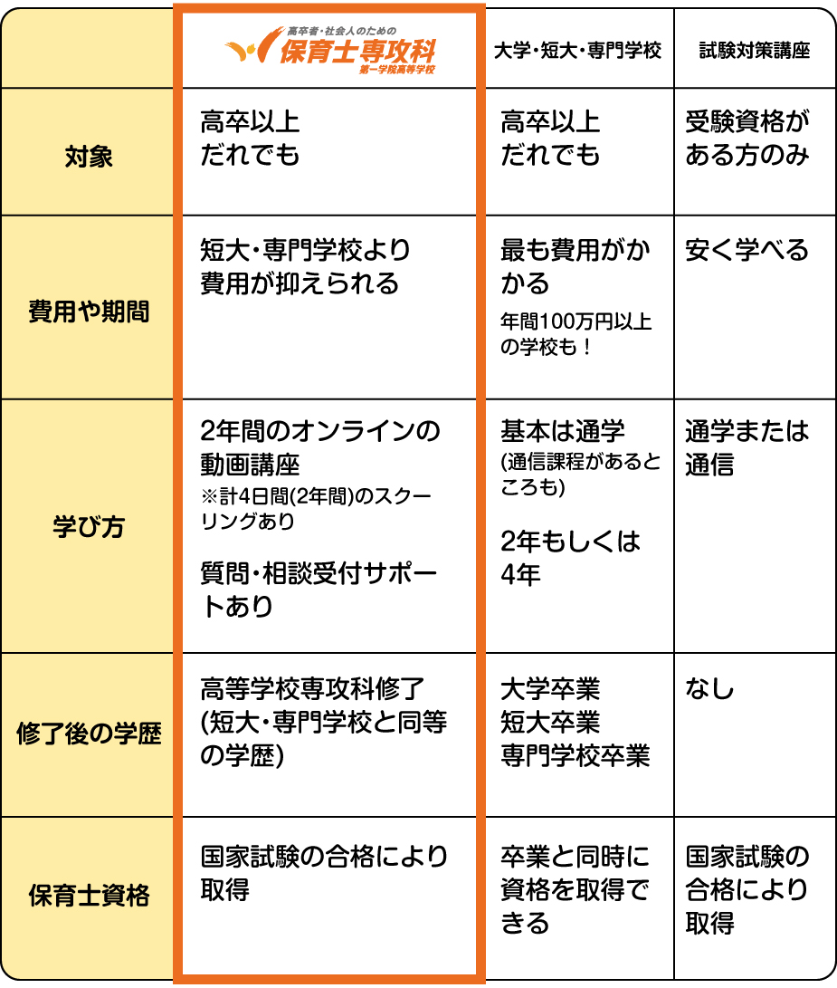 他の学校との違い表