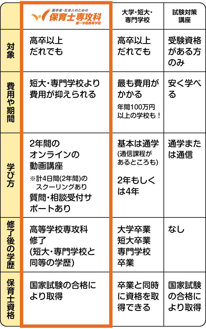 他の学校との違い表